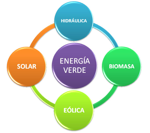 energía_verde