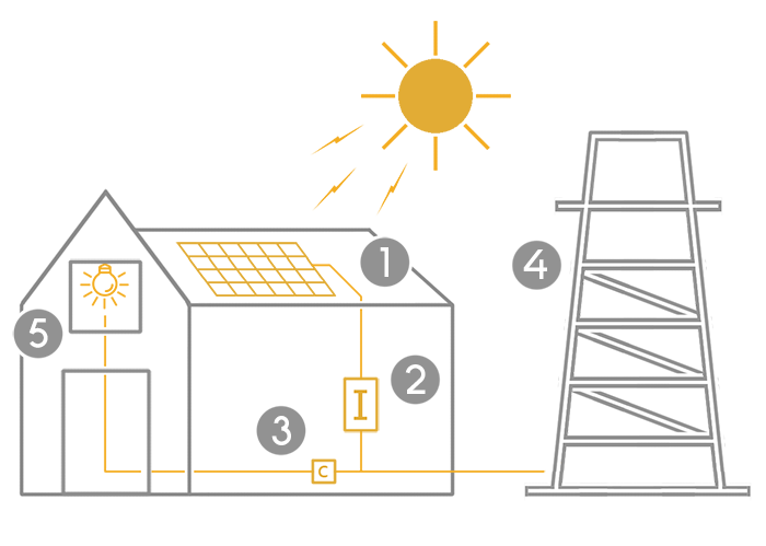 casa solar