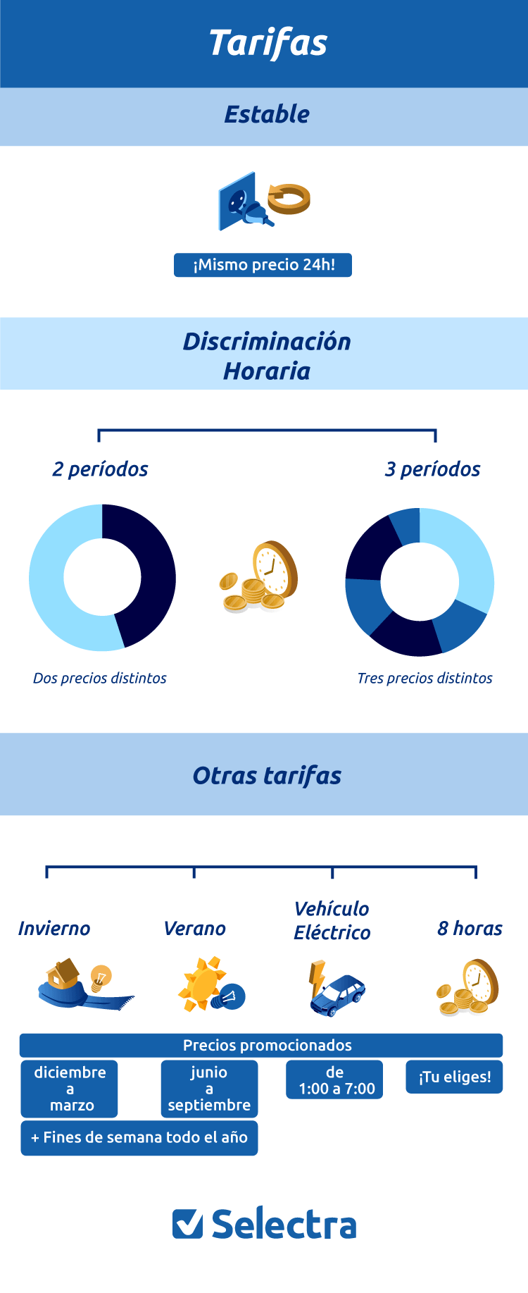 Tarifas de Iberdrola Iberdrola tarifas