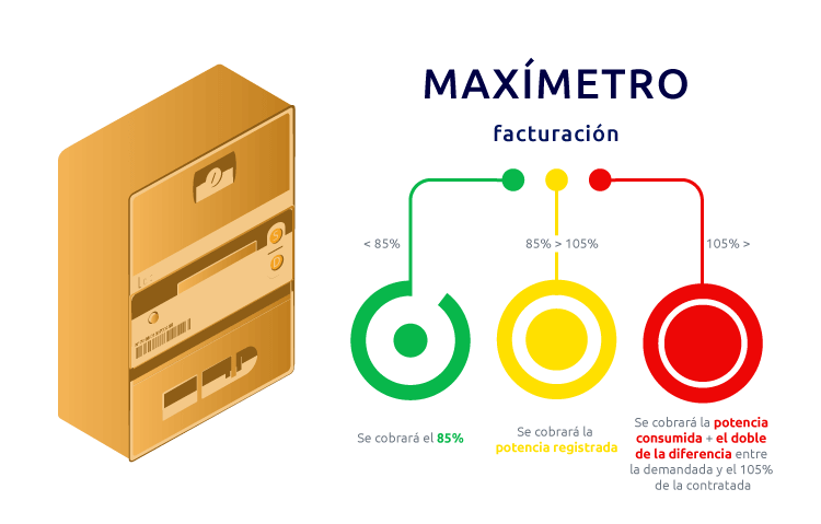 reglas de facturación del maxímetro