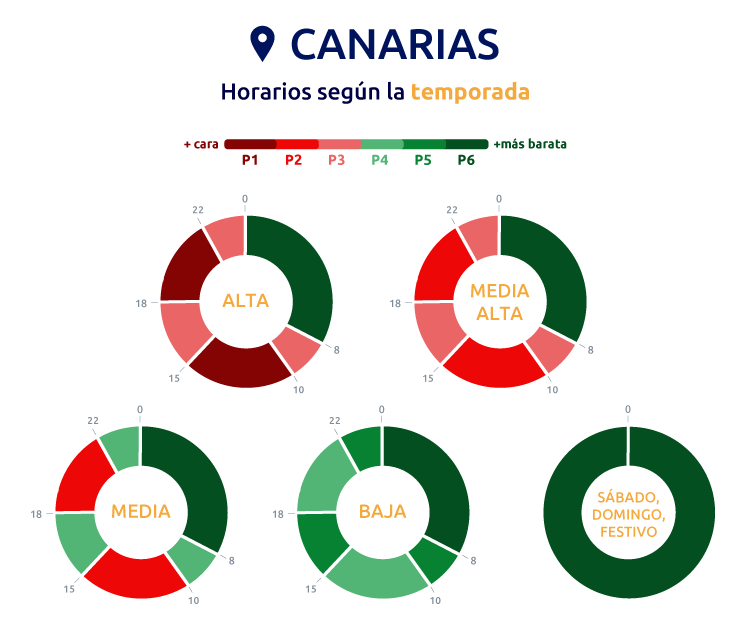 Horarios Canarias tarifa 3.0TD