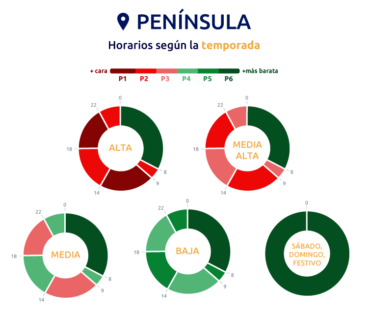 Nueva Tarifa De Luz: 2.0TD Sustituye A Las Antiguas 2.0 Y 2.1