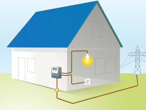 Instalaciones eléctricas