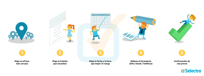 Cita previa de Endesa