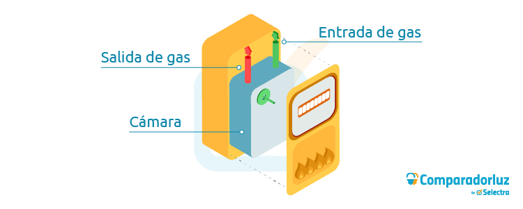 despiece contador de gas natural