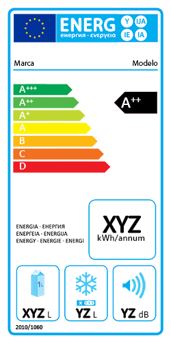 Etiqueta Energética: Qué Es, Cómo Entenderla Y Dónde Aparece