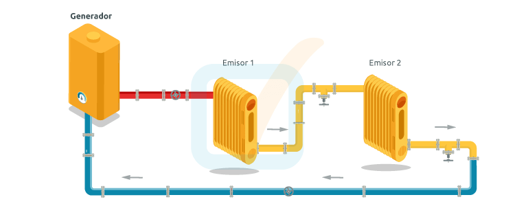 funcionamiento calefacción de gas natural