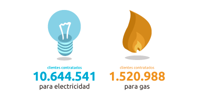 clientes de Endesa