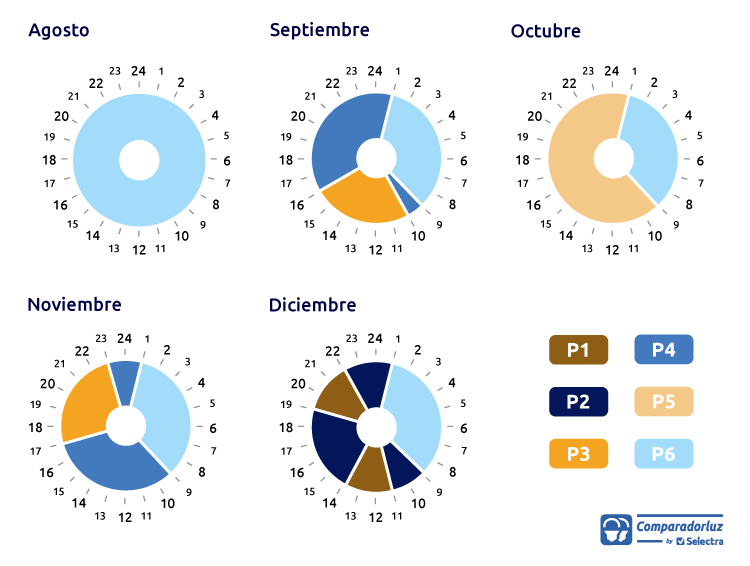 horario tarifa 6 periodos