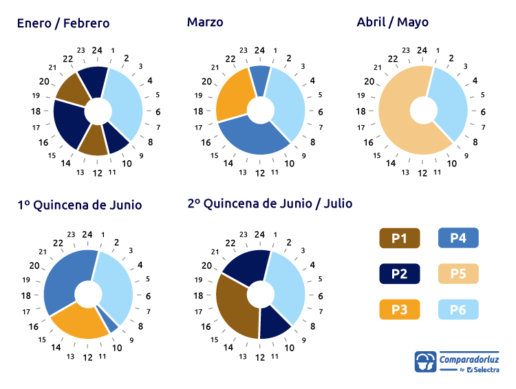 horario tarifas 6 periodos