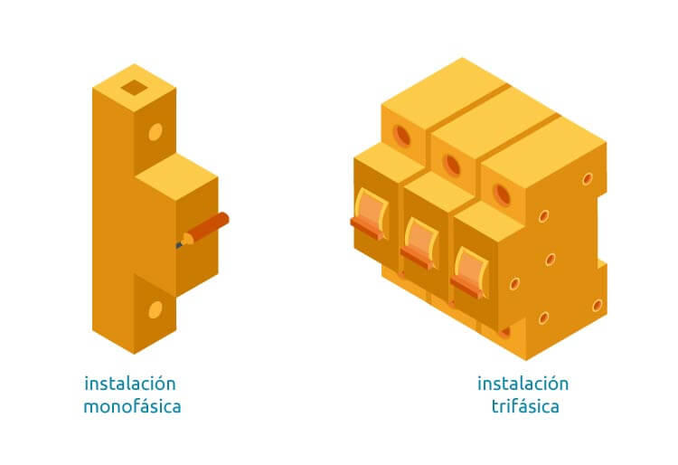 ICP en instalación monofásica y trifásica