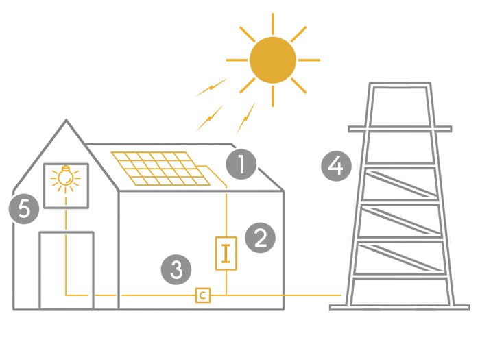 casa solar