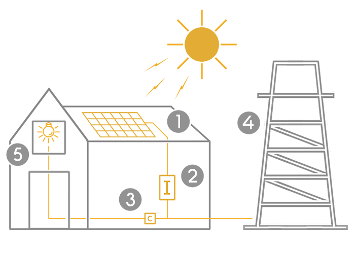 casa solar