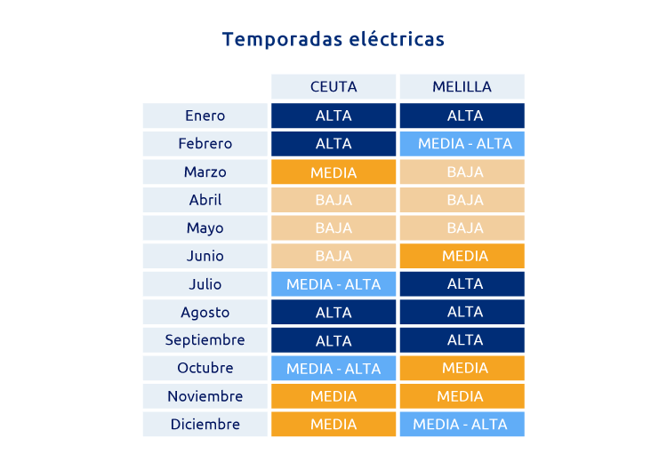 HORARIOS 3.0TD